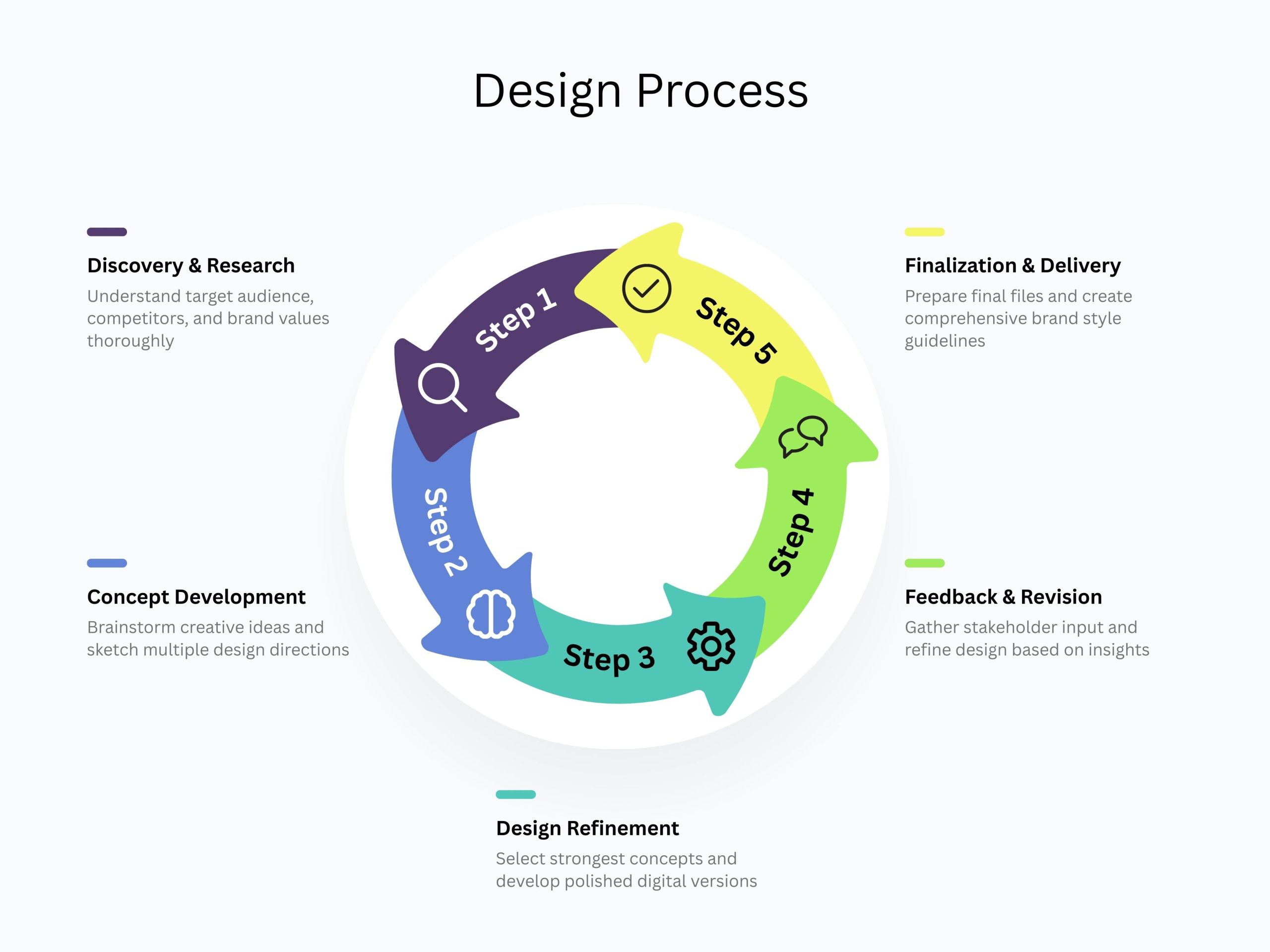 مشاريع تخرج تصميم داخلي و ديكور